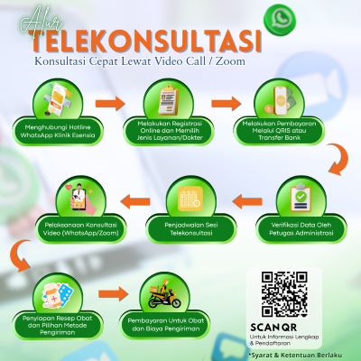 alur telekonsultasi